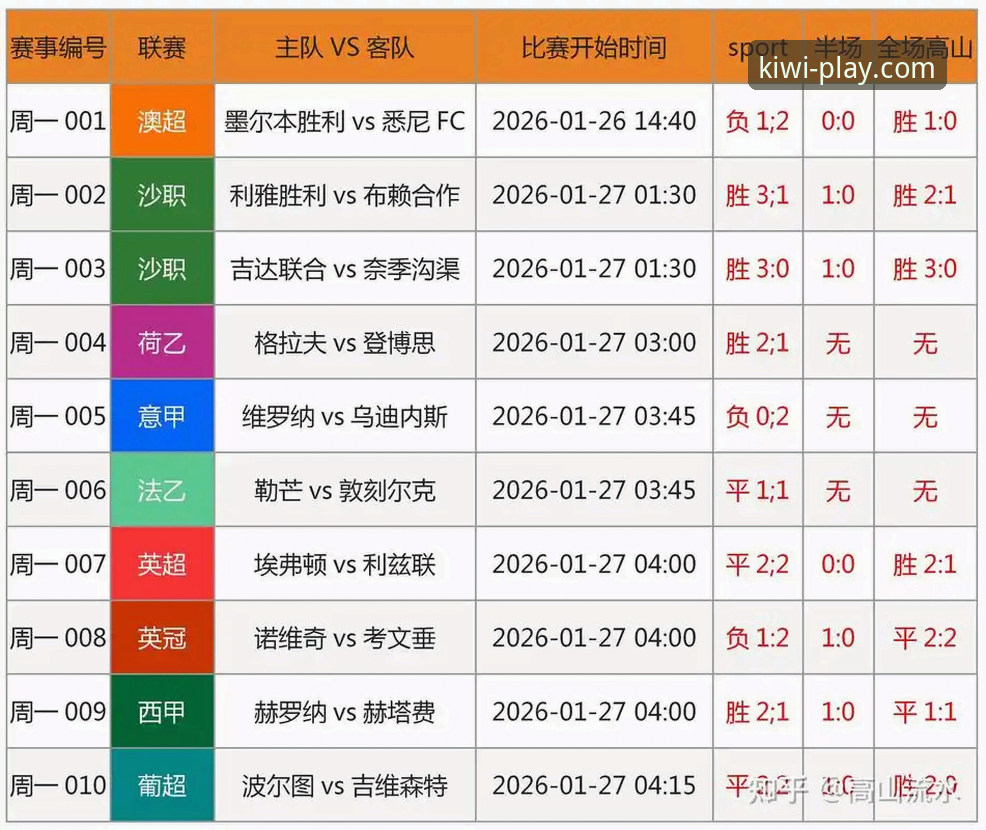 奇异果娱乐官网入口 揭秘世预赛附加赛夜狂欢背后的数据真相:从四场决战看足球格局变化